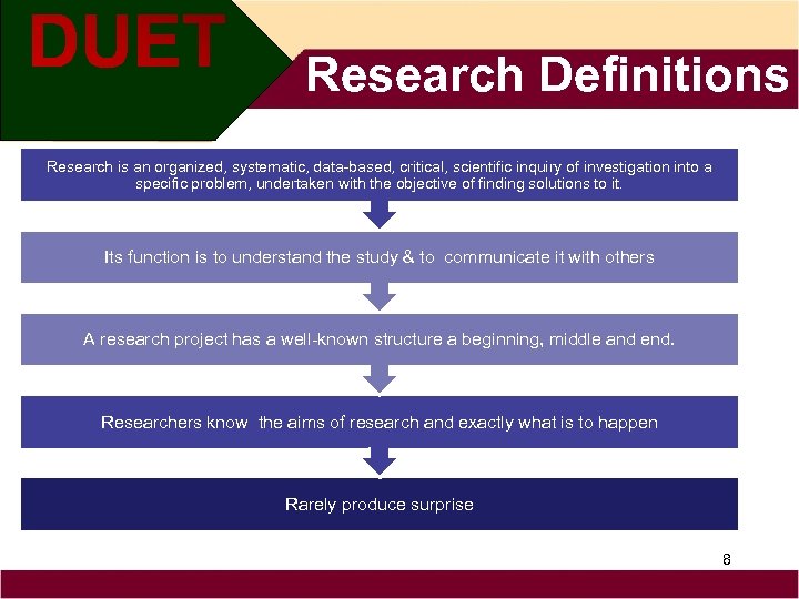 Research Definitions Research is an organized, systematic, data-based, critical, scientific inquiry of investigation into