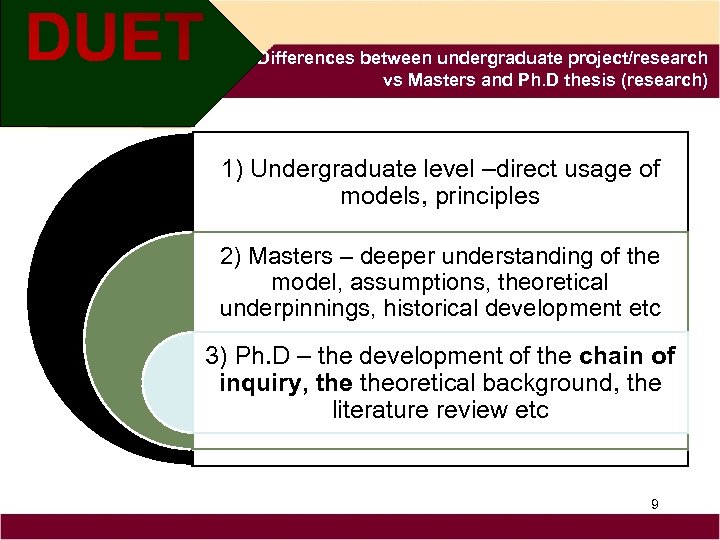 Differences between undergraduate project/research vs Masters and Ph. D thesis (research) 1) Undergraduate level