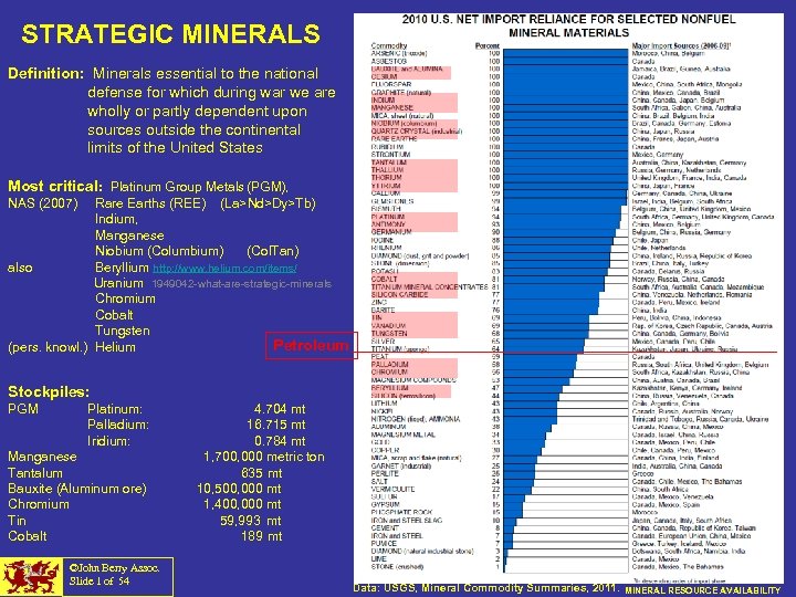 STRATEGIC MINERALS Definition: Minerals essential to the national defense for which during war we