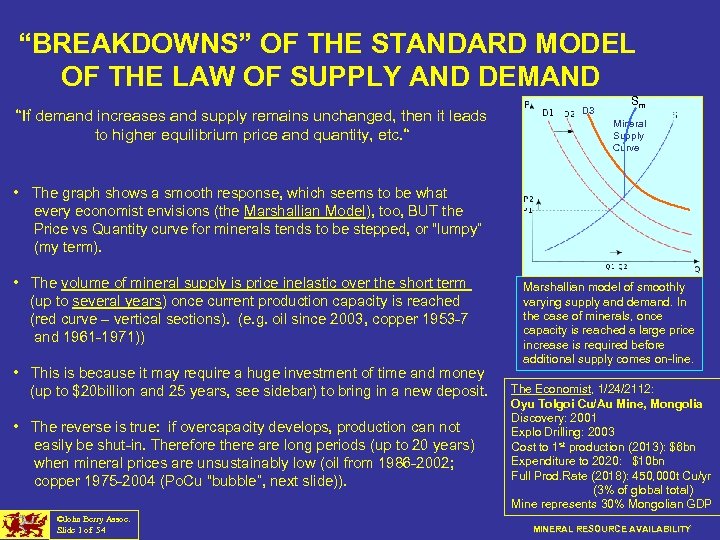 “BREAKDOWNS” OF THE STANDARD MODEL OF THE LAW OF SUPPLY AND DEMAND “If demand