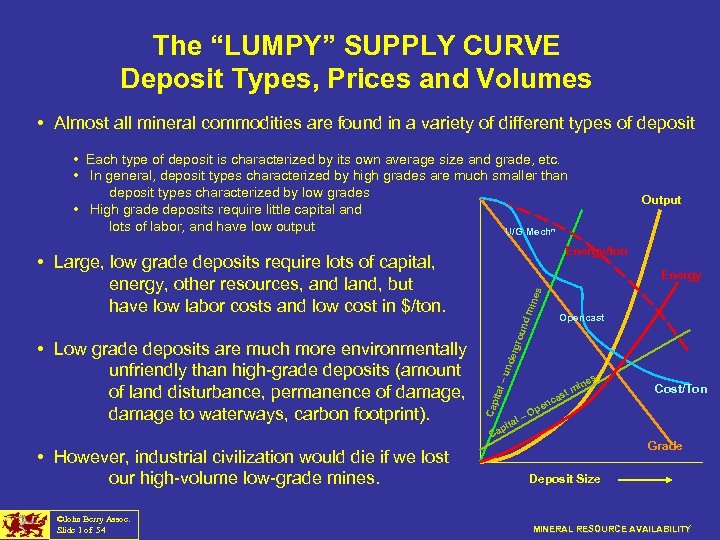 The “LUMPY” SUPPLY CURVE Deposit Types, Prices and Volumes • Almost all mineral commodities
