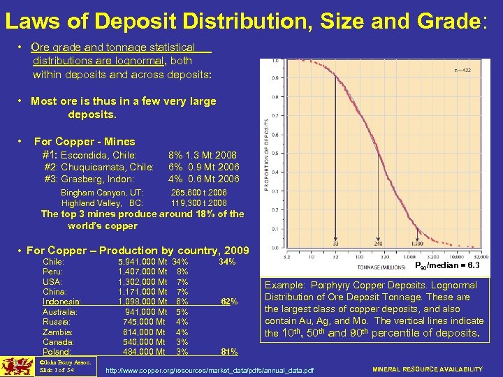 Laws of Deposit Distribution, Size and Grade: • Ore grade and tonnage statistical distributions