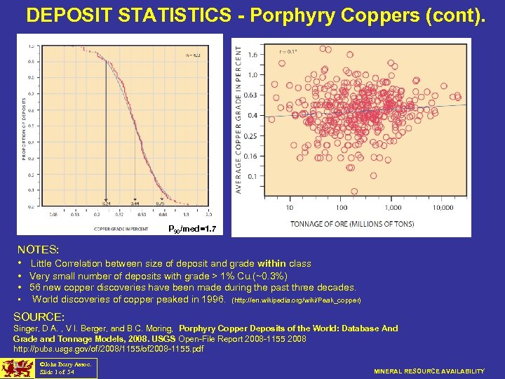 DEPOSIT STATISTICS - Porphyry Coppers (cont). P 90/med=1. 7 NOTES: • Little Correlation between