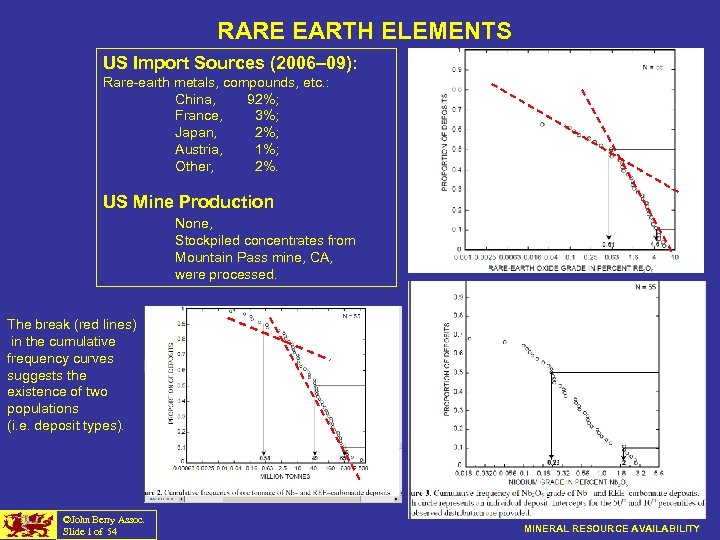 RARE EARTH ELEMENTS US Import Sources (2006– 09): Rare-earth metals, compounds, etc. : China,