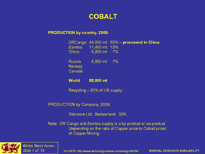 COBALT PRODUCTION by country, 2009: DRCongo: 44, 000 mt 50% – processed in China