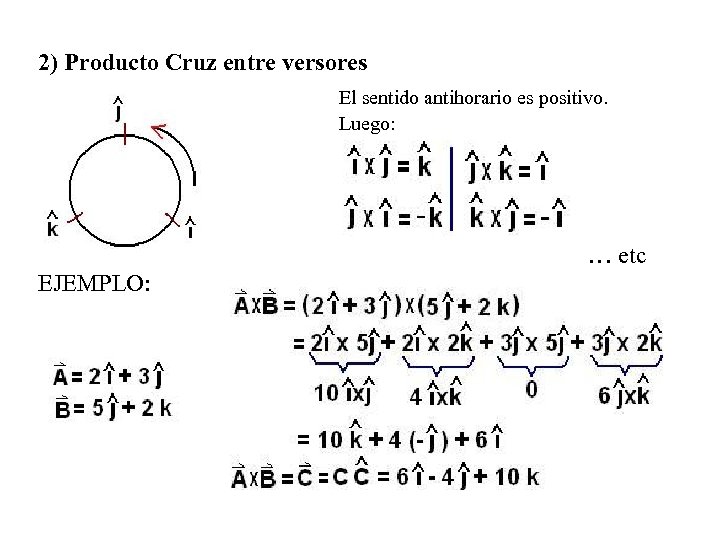 2) Producto Cruz entre versores El sentido antihorario es positivo. Luego: … etc EJEMPLO: