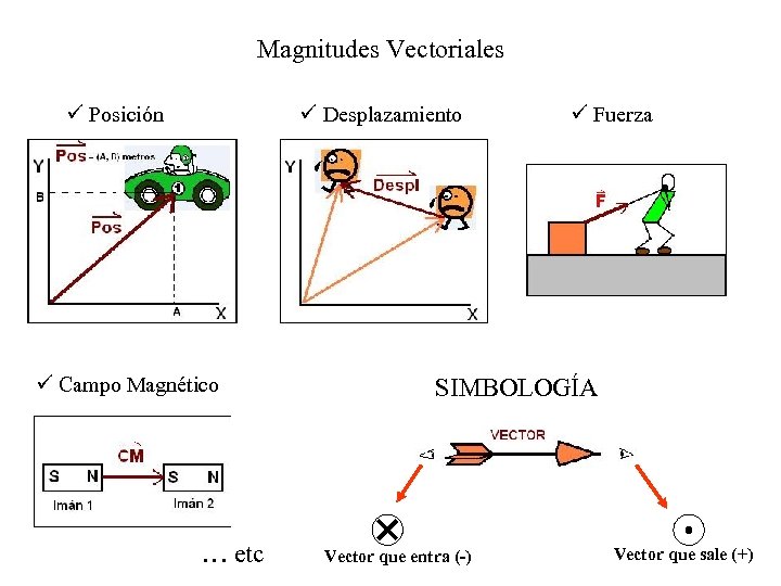 I Magnitudes Vectoriales Los Vectores Son Entidades Matemáticas 4336