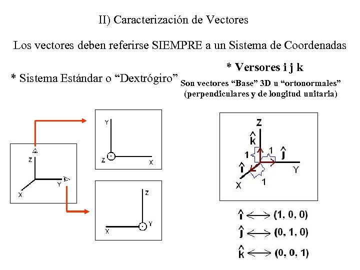 II) Caracterización de Vectores Los vectores deben referirse SIEMPRE a un Sistema de Coordenadas