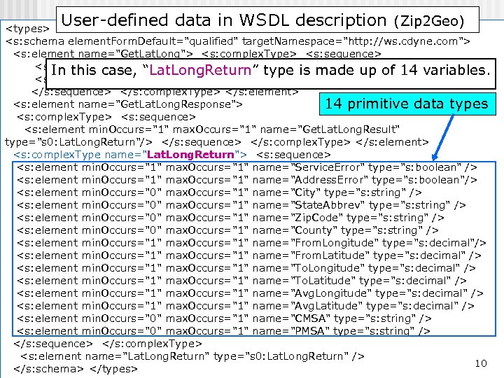User-defined data in WSDL description (Zip 2 Geo) <types> <s: schema element. Form. Default="qualified"