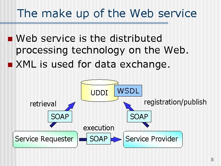 The make up of the Web service is the distributed processing technology on the