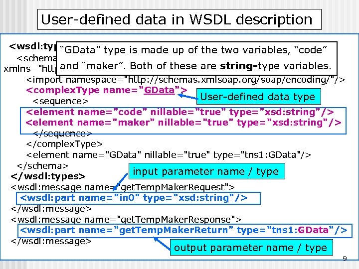 User-defined data in WSDL description <wsdl: types> “GData” type is made up of the