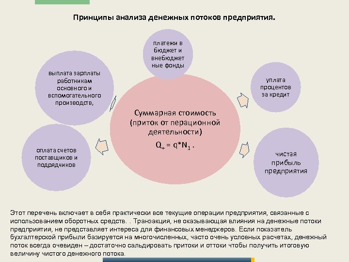 Принципы анализа денежных потоков предприятия. выплата зарплаты работникам основного и вспомогательного производств, оплата счетов