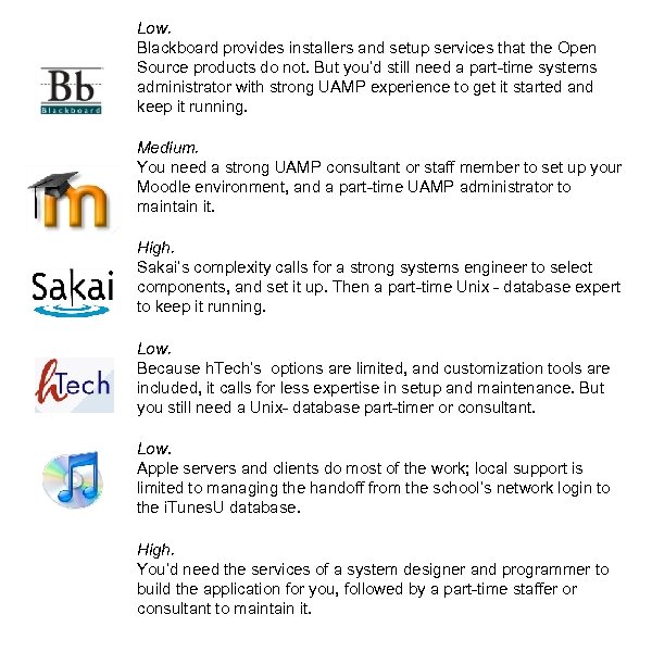 Low. Blackboard provides installers and setup services that the Open Source products do not.