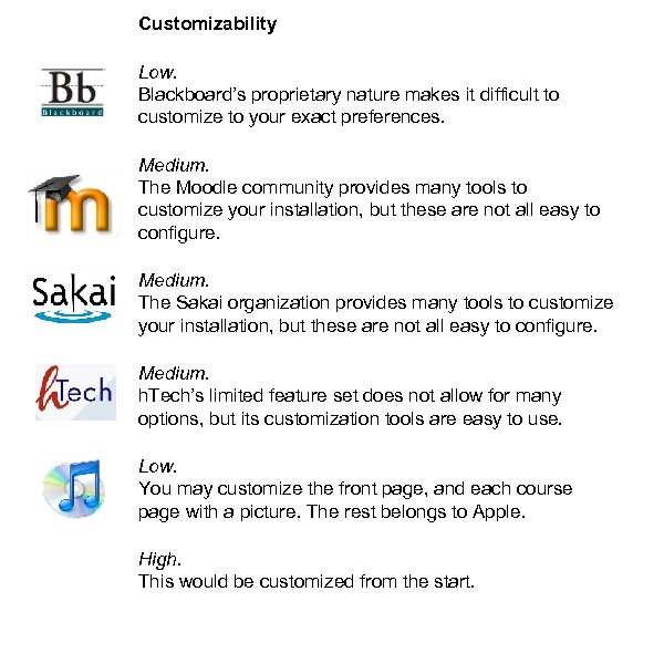 Customizability Low. Blackboard’s proprietary nature makes it difficult to customize to your exact preferences.