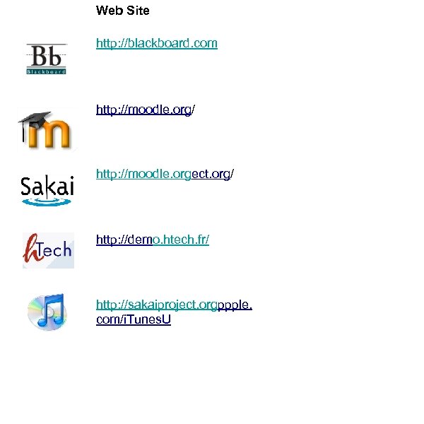 Web Site http: //blackboard. com http: //moodle. org/ http: //moodle. orgect. org/ http: //demo.
