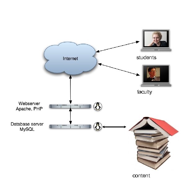 students faculty content 