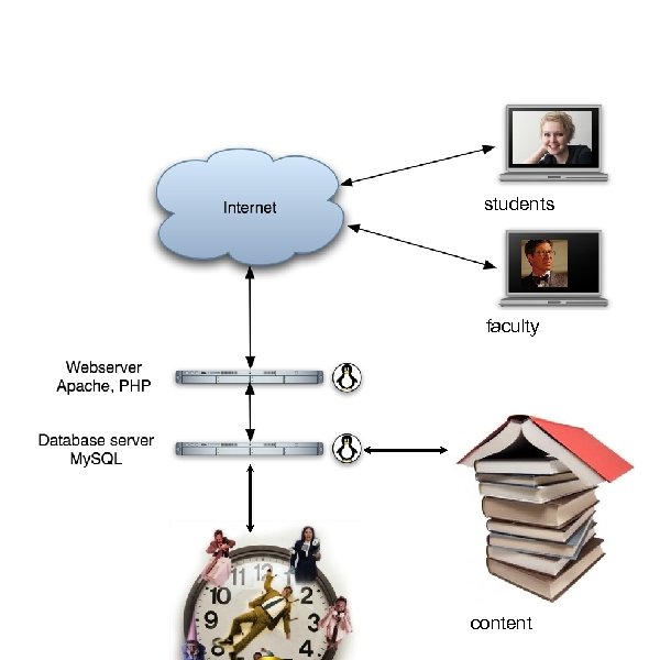 students faculty content 