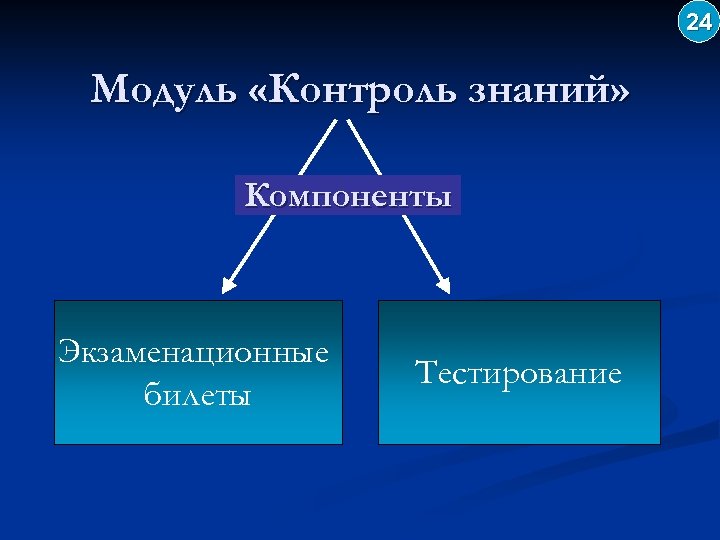 24 Модуль «Контроль знаний» Компоненты Экзаменационные билеты Тестирование 