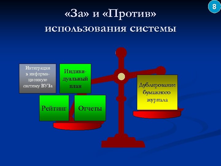  «За» и «Против» использования системы Интеграция в информационную систему ВУЗа Индивидуальный план Рейтинг