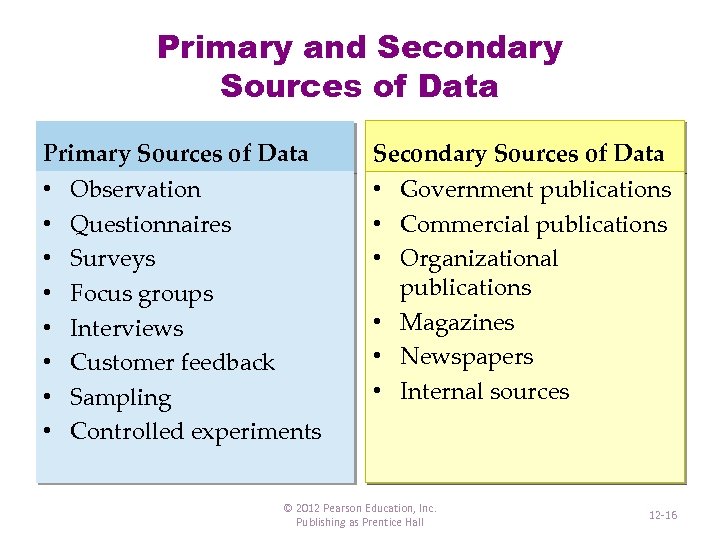 Primary and Secondary Sources of Data Primary Sources of Data • • Observation Questionnaires