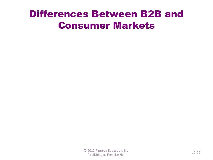 12 Chapter Marketing And Consumer Behavior Better Business