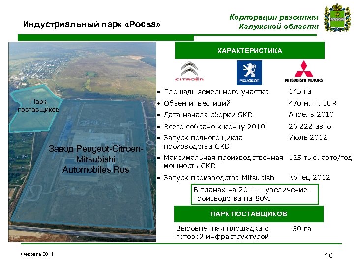 Индустриальный парк «Росва» Корпорация развития Калужской области ХАРАКТЕРИСТИКА • Площадь земельного участка Завод Peugeot-Citroen.