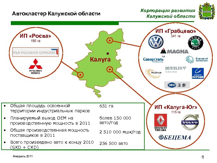 Автокластер Калужской области Корпорация развития Калужской области ИП «Грабцево» ИП «Росва» 341 гa 195