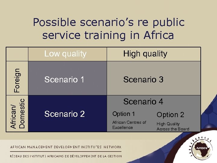 Possible scenario’s re public service training in African/ Foreign Domestic Low quality High quality
