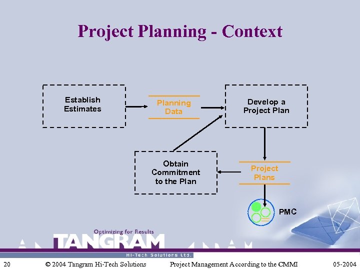 Project Planning - Context Establish Estimates Planning Data Develop a Project Plan Obtain Commitment