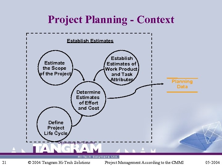 Project Planning - Context Establish Estimates of Work Product and Task Attributes Estimate the