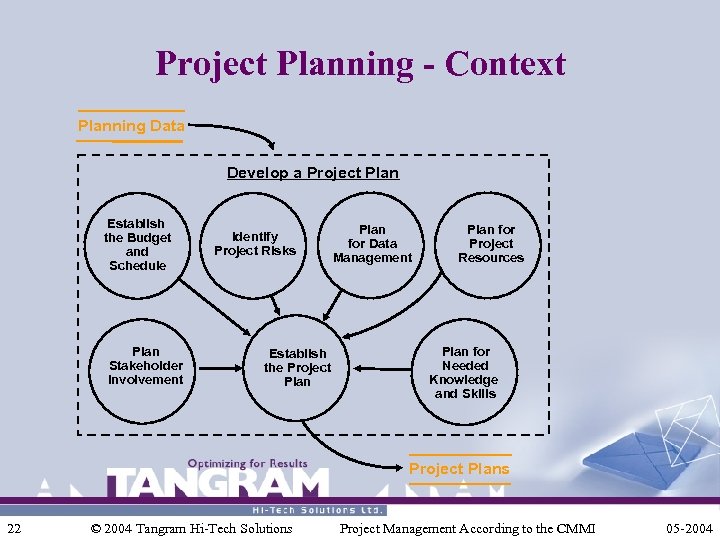 Project Planning - Context Planning Data Develop a Project Plan Establish the Budget and