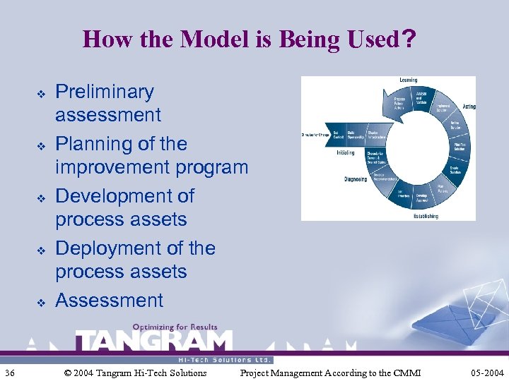 How the Model is Being Used? v v v 36 Preliminary assessment Planning of