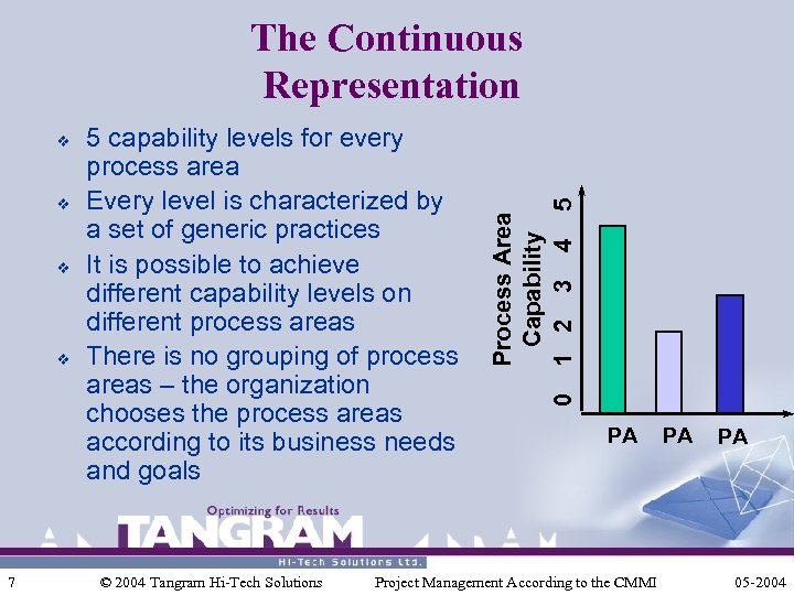 v v v 7 5 capability levels for every process area Every level is