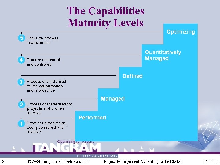 The Capabilities Maturity Levels 5 4 3 2 1 8 Optimizing Focus on process