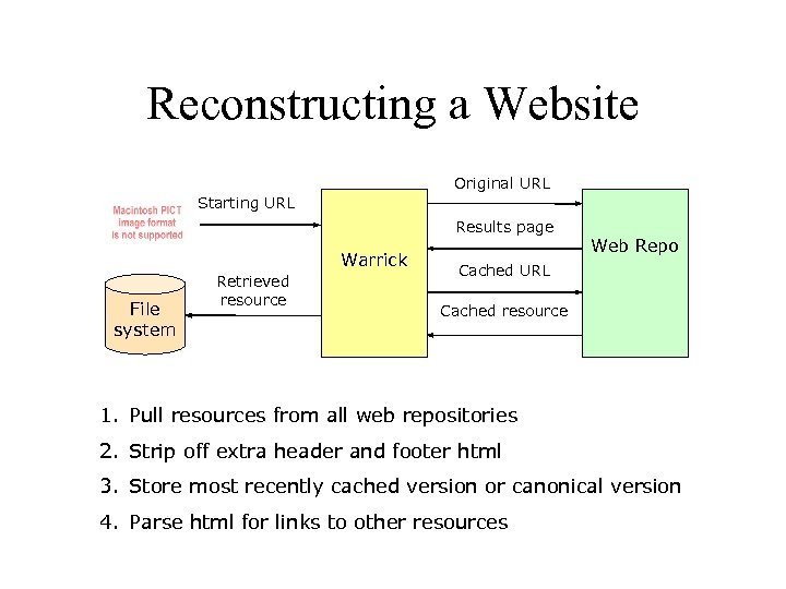 Reconstructing a Website Original URL Starting URL Results page Warrick File system Retrieved resource