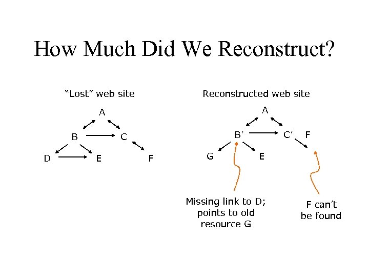 How Much Did We Reconstruct? “Lost” web site Reconstructed web site A A B