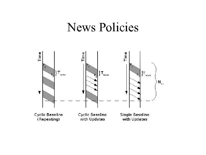 News Policies 