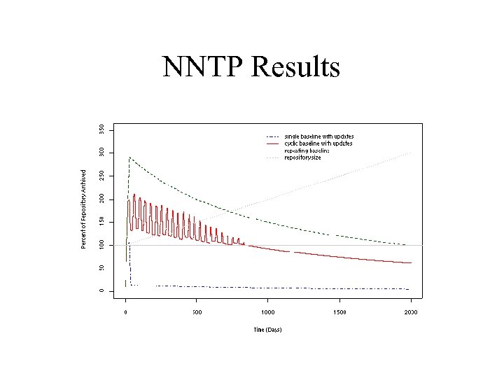 NNTP Results 