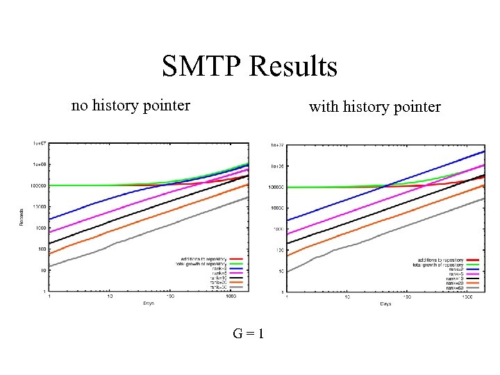 SMTP Results no history pointer with history pointer G=1 