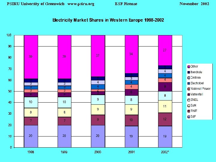 PSIRU University of Greenwich www. psiru. org ESF Firenze November 2002 