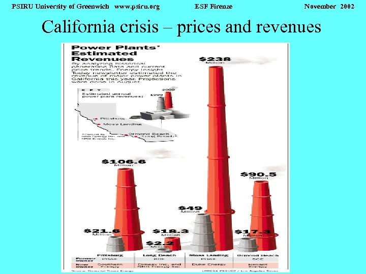 PSIRU University of Greenwich www. psiru. org ESF Firenze November 2002 California crisis –
