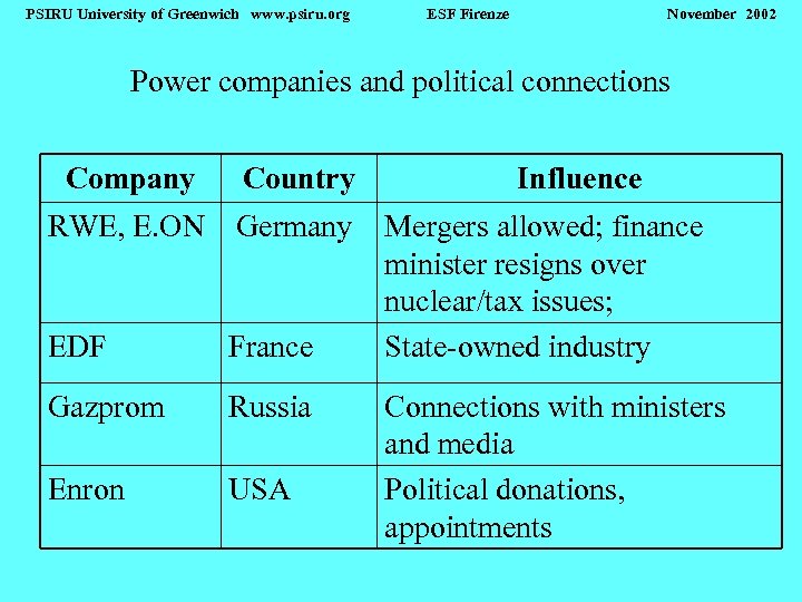 PSIRU University of Greenwich www. psiru. org ESF Firenze November 2002 Power companies and