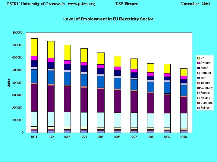PSIRU University of Greenwich www. psiru. org ESF Firenze November 2002 