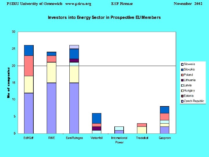 PSIRU University of Greenwich www. psiru. org ESF Firenze November 2002 