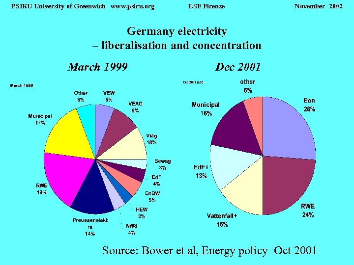 PSIRU University of Greenwich www. psiru. org ESF Firenze November 2002 Germany electricity –
