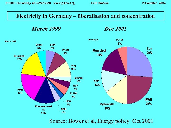 PSIRU University of Greenwich www. psiru. org ESF Firenze November 2002 Electricity in Germany