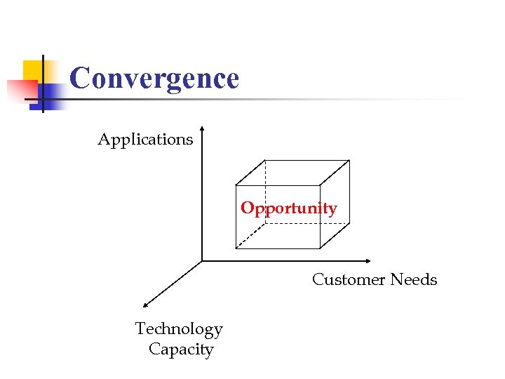 Convergence Applications Opportunity Customer Needs Technology Capacity 