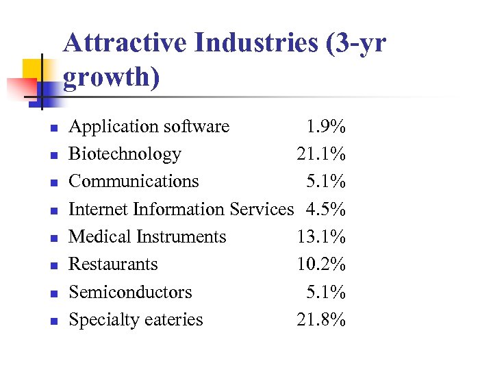 Attractive Industries (3 -yr growth) n n n n Application software 1. 9% Biotechnology