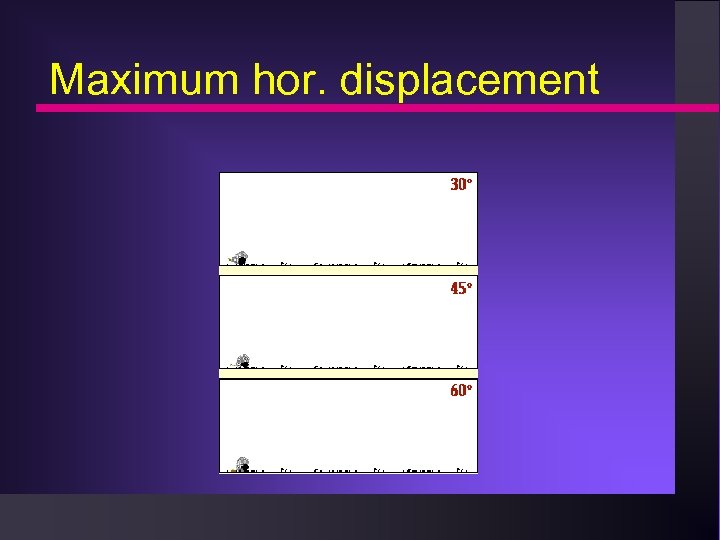Maximum hor. displacement 