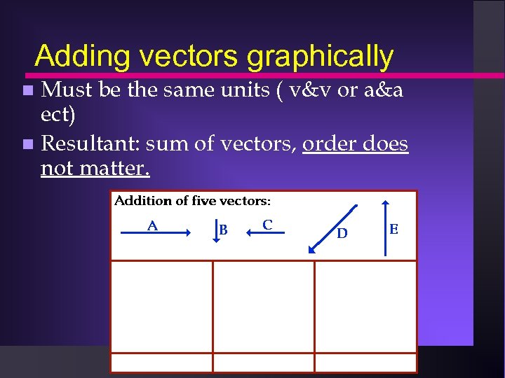 Adding vectors graphically Must be the same units ( v&v or a&a ect) Resultant: